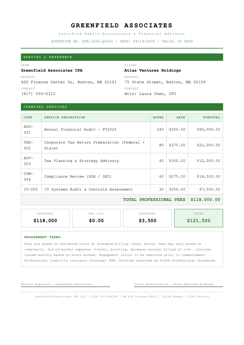 Financial detailed quotation